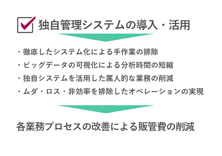 業界に先駆けてBIツールを導入